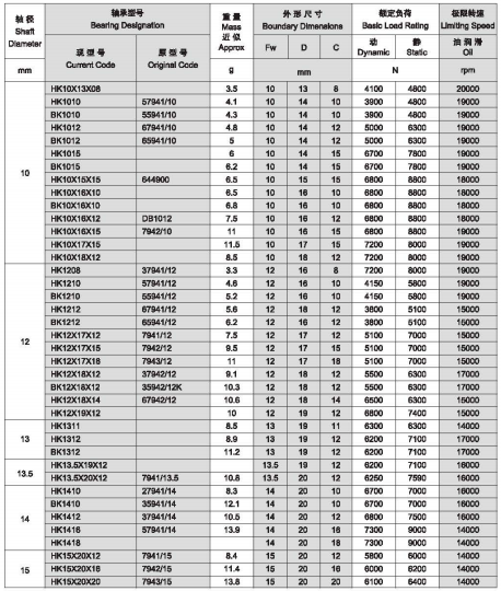 Подшипники ролика иглы чашки BK0912 BK0808 вычерченные малошумные для кольца подшипника машинного оборудования внутреннего