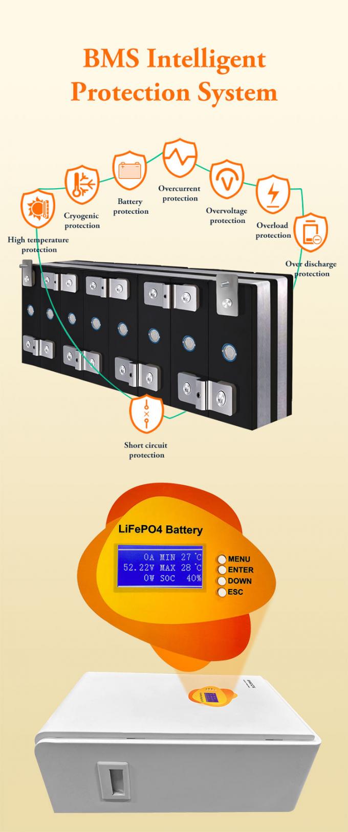 10KWH Battery Wall Mounted Lithium Battery Pack BMS LiFePO4 RS485 CAN RS232 IP21