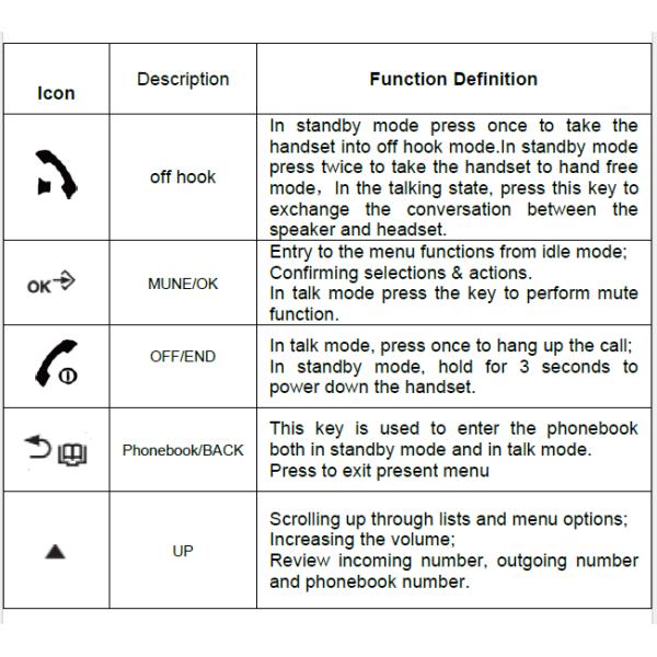 Cordless Phone Low Radiation with Answering Machine CallerID Display and Call Waiting