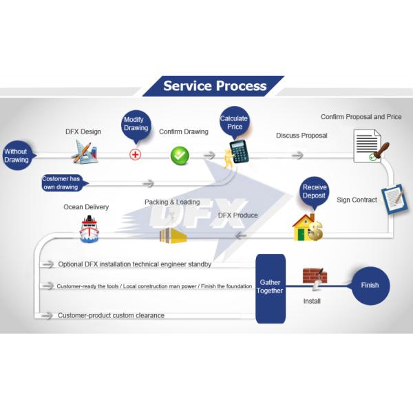 Stainless Steel Steel Structure Warehouse  Angle Steel Frame House Construction