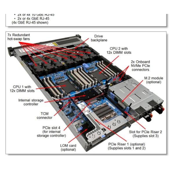 Customizable Lenovo ThinkSystem SR630 Generation Rack Server with and Stock Availability