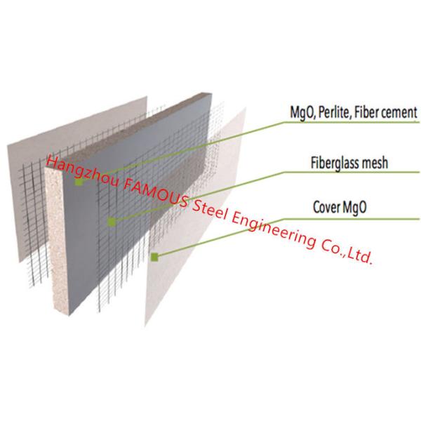 25-300mm Sandwich Wall Panels Cement Fiber Glass Reinforced , Magnesium Oxide Fire Resistant Sandwich Panels