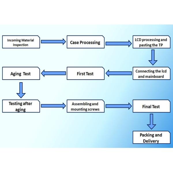 Shenzhen Shinho Electronic Technology Co., Limited