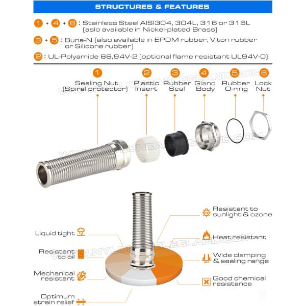 AISI 316L, AISI 316, AISI 304 Stainless Steel Metal PG Flexible Cable Gland (IP68) with Additional Spiral Strain Relief,