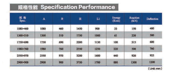 600x200mm 750x250mm Roller Rubber Fender For Shipyard / Water Lock