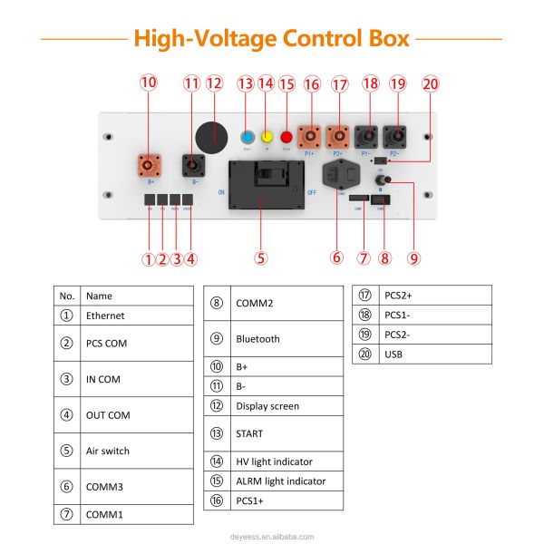Deye BOS-B 2025 New Arrival Home Energy Storage System 51.2v Lifepo4 Lithium Solar Battery 280Ah