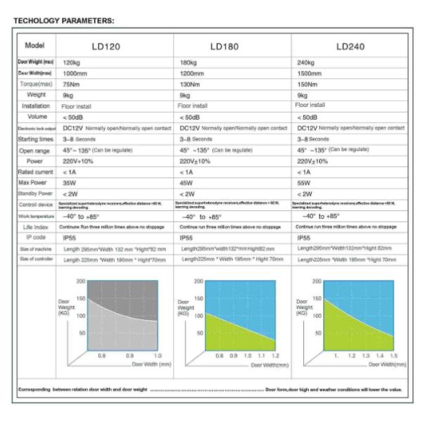 120KG Double Cylinder Auto floor spring door closer of stainless steel