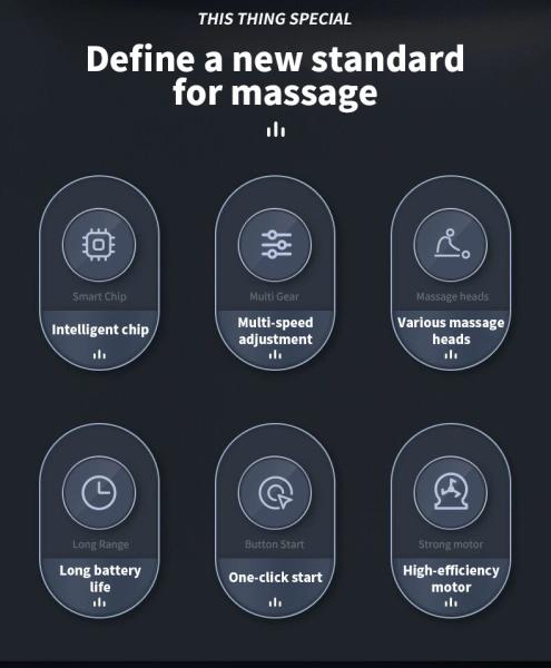 Customized Massager Gun 1100-3200rpm Speed for Optimal Performance in Athletes and Fitness Enthusiasts