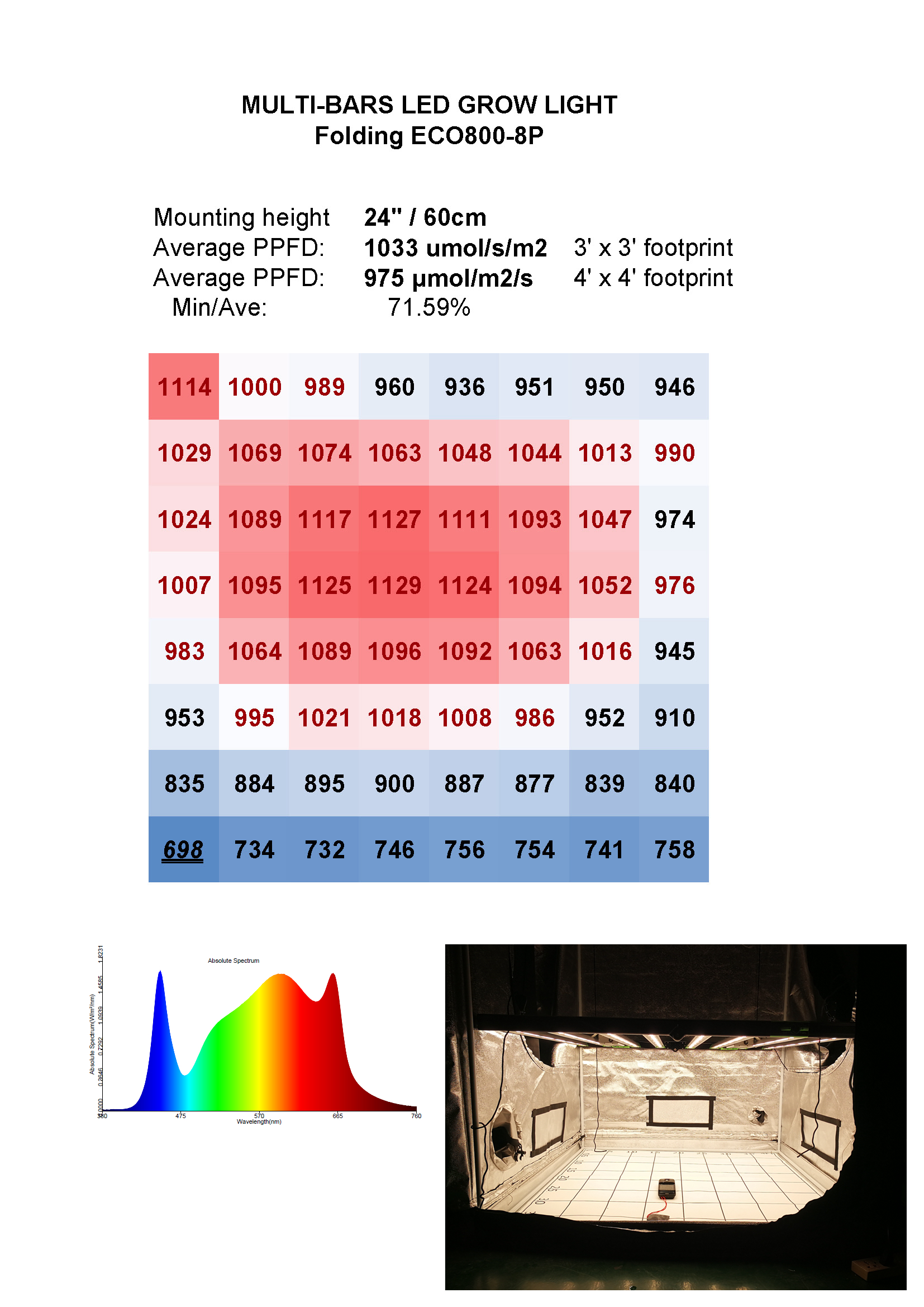 приведенное садоводство 760nm 800W растет света SMD2835 для крытых заводов