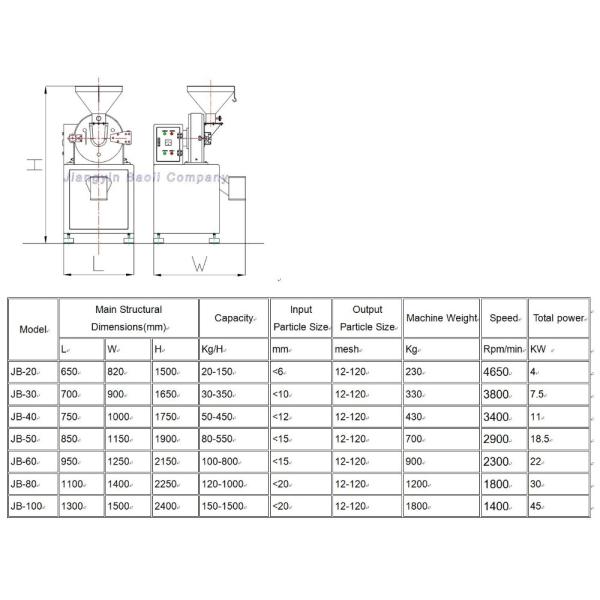 точильщик порошка мельницы риса промышленные/машина Гиндер порошка
