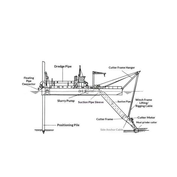 CE Certified Full Hydraulic Cutter Suction Dredger with 1200m³/h Capacity for Lake and Port Dredging