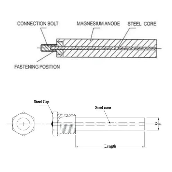 26mm Diameter  1 Inch Magnesium Anode Rods For Corrosion Protection Of Steel Tanks az31 az63 grades