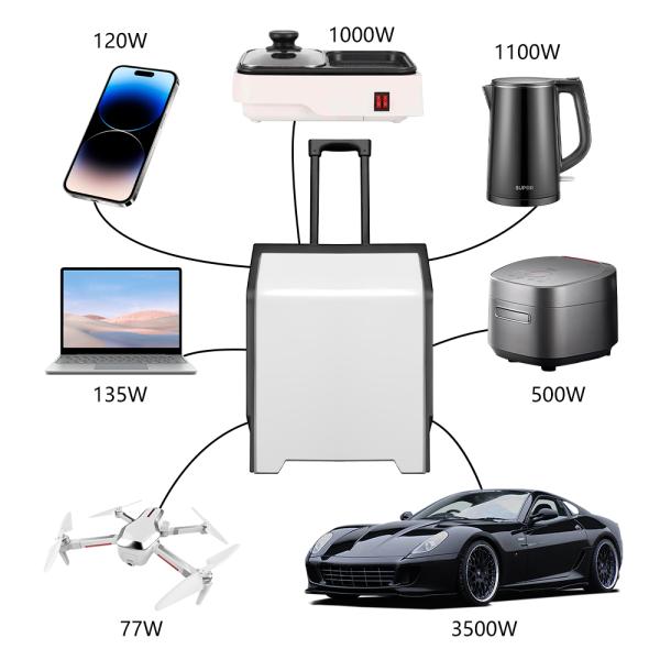 New Fast Charging Emergency EV Charger 3500W Lifepo4 Lithium Battery 3KWH Solar Panel Portable Power Bank Solar