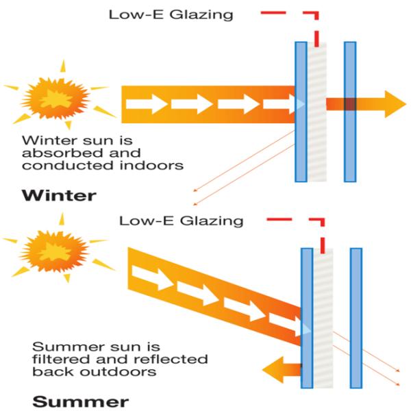 фильм солнечный низкий e 3mm PVB покрыл прокатанные листовые стекл