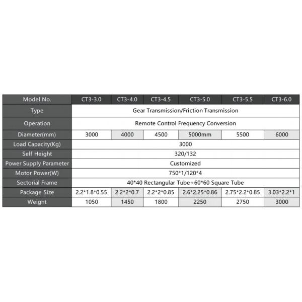 Электрический портативный автомобильный проигрыватель