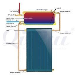 Enamel Jacket 100L 150L 200L 250L 300L Black Titanium Selective Coating Flat Plate Panel Pressurized Polyurethane Insulated Tank Solar Water Heater