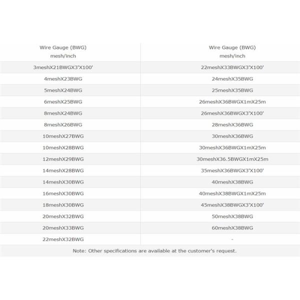 Железное квадратное плетение ткани провода сетки/провода квадрата для промышленных польз