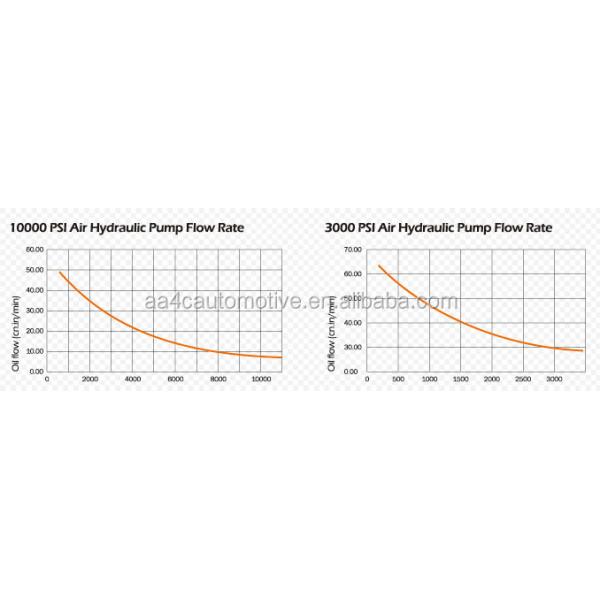 1.6L air/hydrualic foot pump prices AA-5102