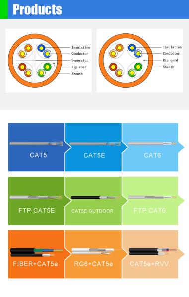 SFTP CAT5E 24AWG Network Cable 1000 Ft CCA CU Fluke Test 1000ft 305m LSZH Jacket