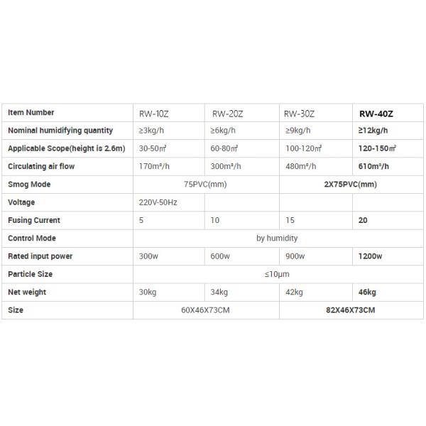 New Arrivals 12kg/h Capacity Greenhouse Printing Textile Humidificador Industrial Humidifier Industrial Ultrasonic Automatic