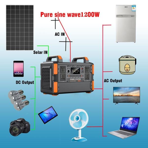 2026 Hot Sale 1200W Powerstation LiFePO4 Battery Bank Mobile Portable Power Station 1000W Solar Generator For Home Power Supply
