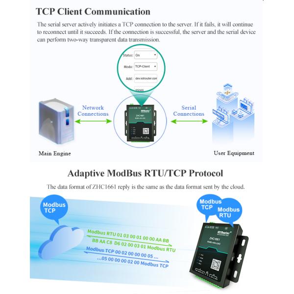Modbus TCP Serial To Ethernet Converter Analog Input Output Monitor Rtu