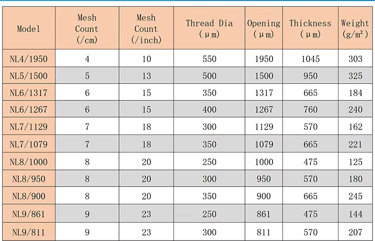 Polyester Screen Printing Mesh offering wide mesh range from 20 to 500 mesh enabling precise control over filtration and printing
