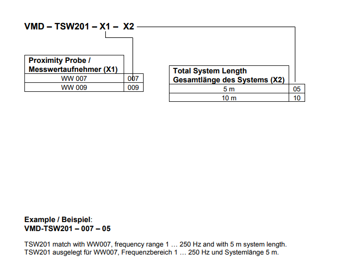 VMD TSW201-007-05