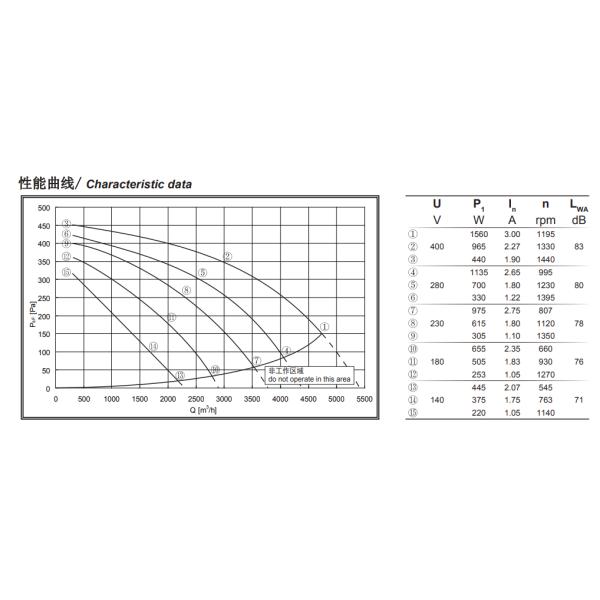 4 ventilador de refrigeração externo do transdutor da lâmina do fã 250mm do motor do rotor de Polo 1195rpm