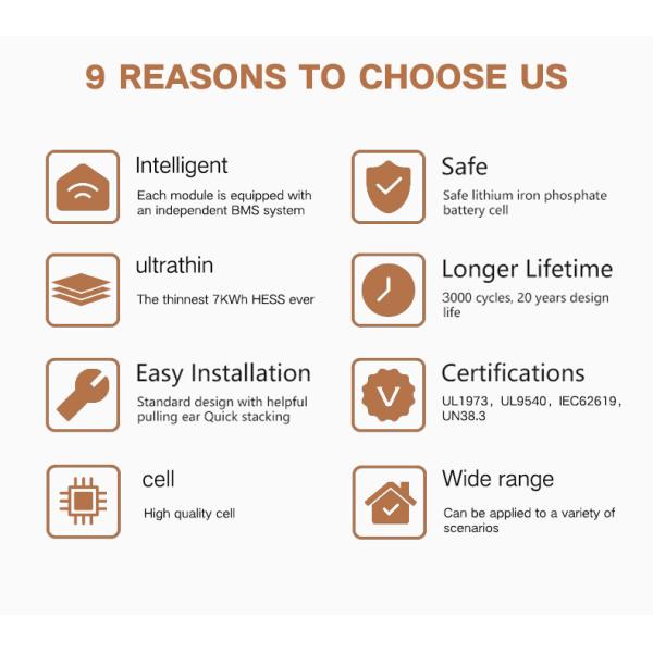 Energy Solar Storage LiFePO4 Tesla BYD Blade Battery Pack For Golf Car 10Kwh 276Ah