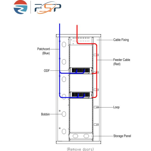 Холоднокатаная сталь 19 дюймовая панель для внутреннего распределения оптических волокон