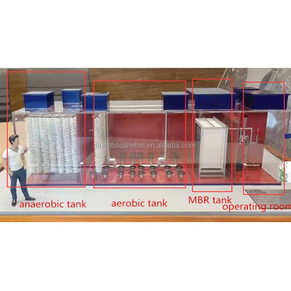 Оборудование для очистки сточных вод для жилых зданий Шаньдун для решения проблем устойчивого развития