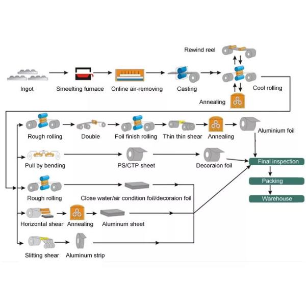 Лист изготовленного на заказ горячекатаного 8011 сплава H14 H24 алюминиевый для крышки и радиатора бутылки
