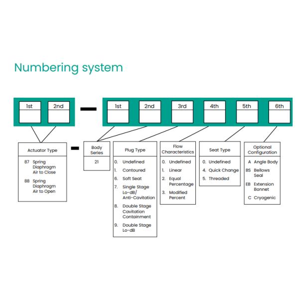 Masonelian 21000 привод позиционера Wirh SVI2 21123121 нормальных вентилей серии 87/88