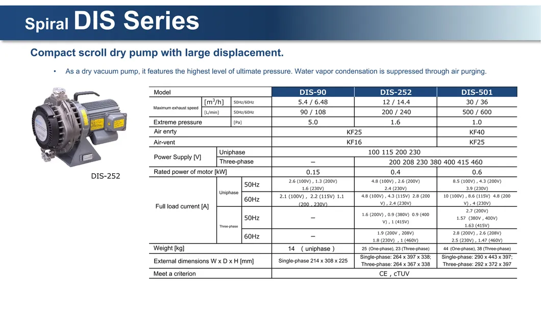 Ulvac Dis-252 Compact Large Displacement Vortex Dry Pump