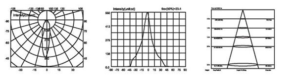 Алюминиевая фара сада СИД с круглым низкопробным материалом алюминия заливки формы