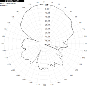 UWB CH2 3.7-4.2G 37700-4200M 10dbi Single Polarization Directional Antenna