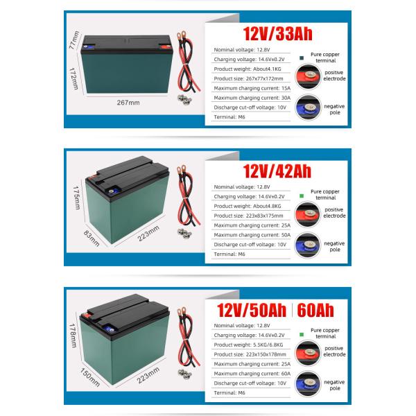 батарея лития RV наивысшей мощности 12V 200AH для морского пропеллера Handybrite солнечного
