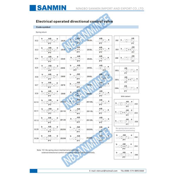 Клапан соленоида ФВ электрический гидравлический, гидравлические клапаны управления по направлению соленоида