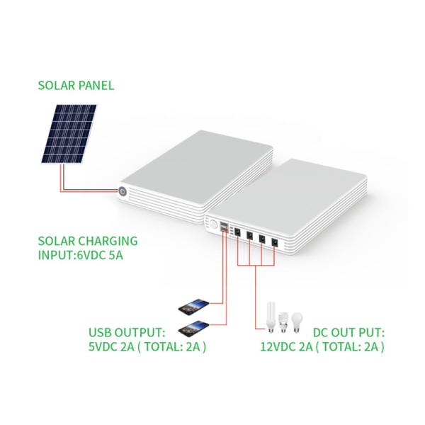Lithium Solar Power Station Generator 64Wh Portable White Outdoor Indoor