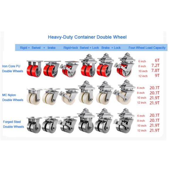 Container Caster PU MC Nylon Forged Steel Double Extra Heavy Duty Casters Wheel Cast Iron Core Load Capacity 6-9 Tons