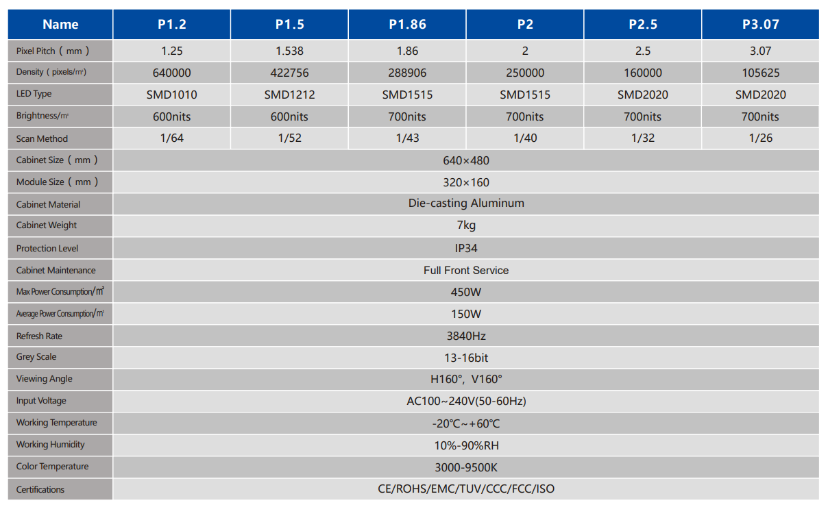 Mur vidéo LED série Gspark avec balayage 1/16 SMD1515 SMD2020 et méthode d'entraînement 8S pour affichage LED fixe intérieur haute définition