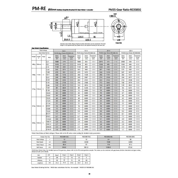 Custom 35mm Brush DC Gear Motor Low Rpm 12V 6000mNm 2075RPM High Speed