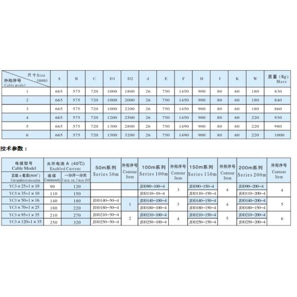 Industrial Steel Cable Rewinding Machine Cable Pulling Machine