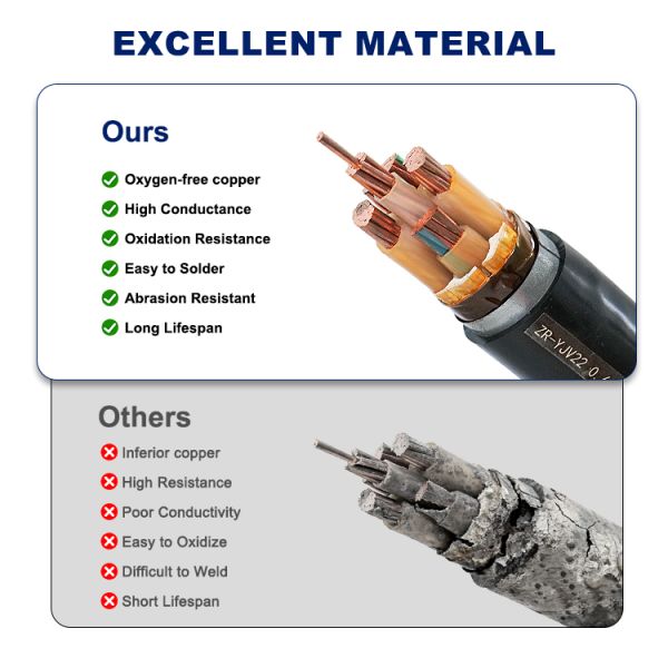 11KV Flame Retardant Power Cable XLPE Copper Conductor Cable