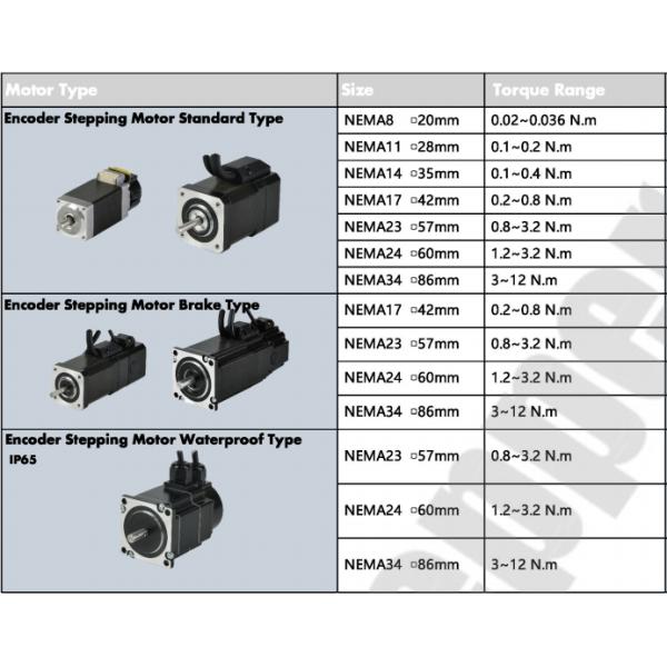 3A 57mm мотор 1,8 градусов гибридный линейный Stepper