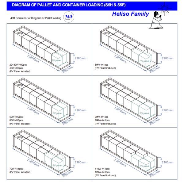 Sensor de mouvement étanche à l'eau à l'extérieur Lampes à poteaux solaires Éclairage de rue de paysage LED Éclairage de rue solaire