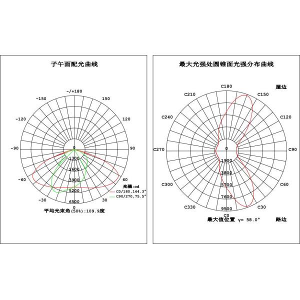 AC265V 140Lm/w 100W 5000K led outdoor area street lighting