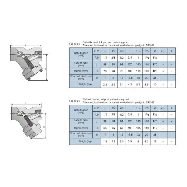 CF3M Forged steel Y Strainer , Carbon Steel Y Strainer Valve ANSI Standard Bolted Cover Y Filter