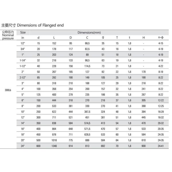 Продуктивность ANSI Свинг-типовый контрольный клапан для тяжелой работы Wcb/нержавеющая сталь GB/T 12236